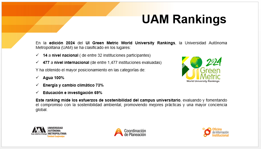 La UAM en el UI Green Metric World University Rankings 2024